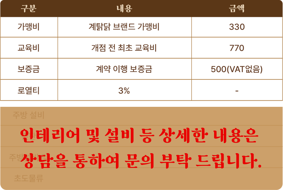 예상 오픈 비용 표